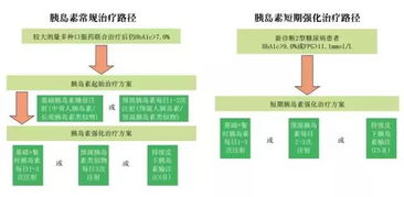 糖尿病友血糖控制是否达标,需定期检测这个项目