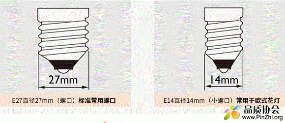 e27和e40有什么区别