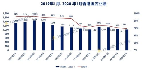 浩华管理 香港酒店新冠疫情影响调查报告