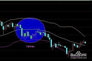 如何看BOLL跟K线图
