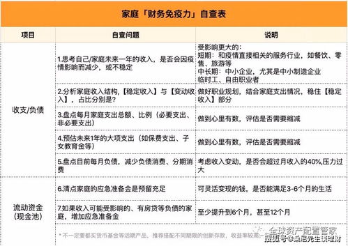 请帮我做一道财务管理的股票估价与收益的计算题