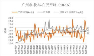 用大数据说话 专车没有导致交通拥堵 产经 