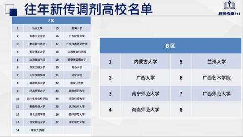 新传调剂热门院校汇总