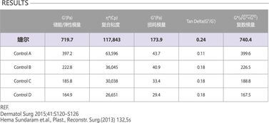 全新一代 2合1 玻尿酸,与美相约,遇见 婕 然不同的自己