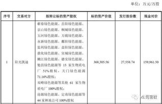 协议收购，对价偿还，股份收购的区别