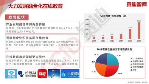 赛迪智库 数字经济新业态新模式发展研究报告