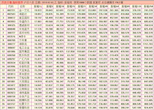 那请问股票票面金额数的多少是怎么确定的?它是不是你买股票所付的价格?