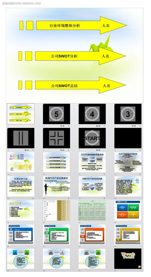 公司swot分析 上汽案例 ppt模板素材免费下载 红动网 