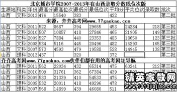 北京民族大学分数线2023 北京民族大学录取分数线2023