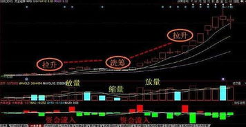 股票里成交量突然是平仓的4，5倍，意味着什么？