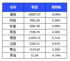 融资费率是多少？