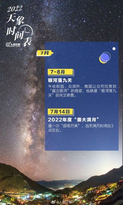 最全 2022天象时间表