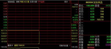 我有10W的资金，买了3手做多，现在的行情成下降趋势，每手6000，保证金是5%，请问多少点爆仓？最好友公式解答，谢谢