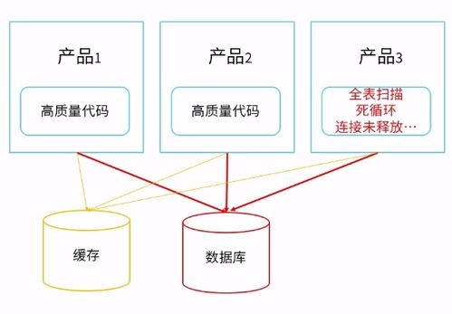 去中心化的优缺点介绍,去中心化和中心化的含义和区别