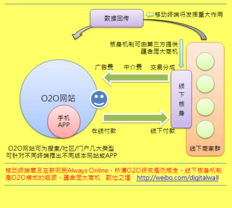 电子商务专业设备介绍范文_移动电子商务的概念是什么？