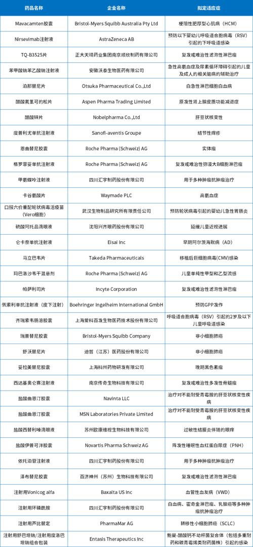 超全 2023上半年CDE药审报告出炉,受理总量8266个