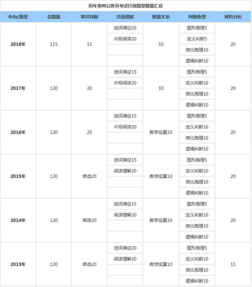 贵州省公务员考试满分多少