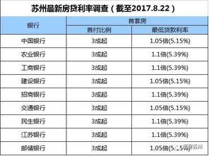 重磅炸弹 房贷利率上浮10 9家银行已经执行 