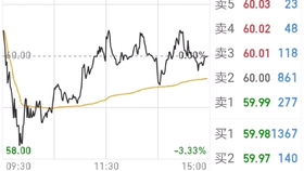 csl股票选择指标