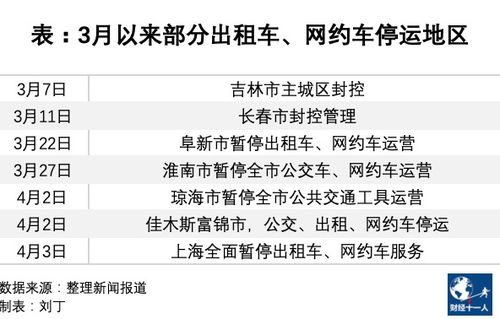 网约车推销文案范文—网约车司机薪酬分配方案？