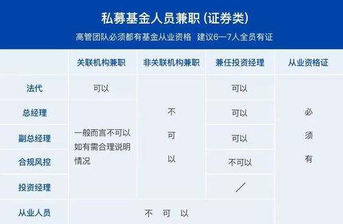 为什么高管不得兼职