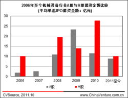 工程机械哪家上市公司股票未来最好