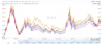 问个弱智的问题，中证100跟深证100啥区别