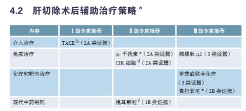 日达仙究竟能不能抗癌 它与胸腺肽和胸腺五肽有什么区别