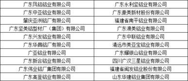 广西铝行业企业排行榜最新广西白色有哪些电解铝企业 