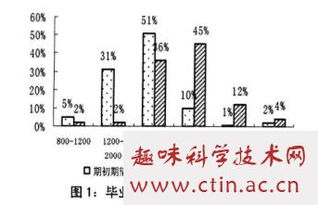 福建信息学院毕业论文模板