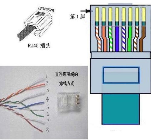 网线怎么接电视图详解(网线怎么接电视机)