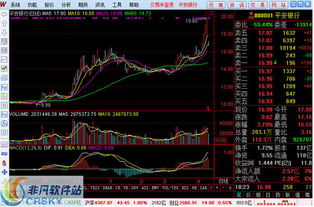 万联证券通达信版怎样下载？