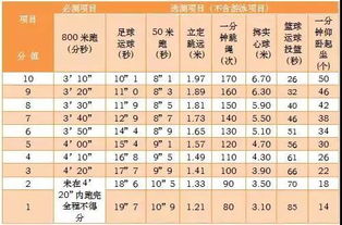 2018年象山县中考体育考试选测项目确定了 