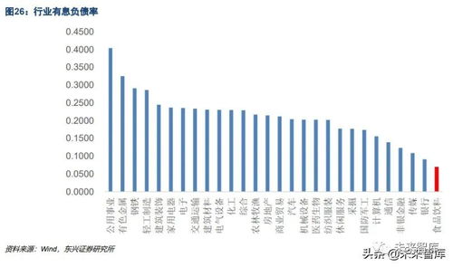 如果无风险收益率为6%，期望市场收益率为12%，B=0.8，的某股票的风险补偿为?