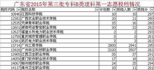 高考三百能报哪些学校