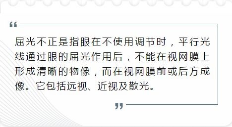 科普一分钟 屈光不正 到底是什么意思了