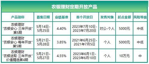 我误点了农业银行安心理财第十二期怎么才能赎回？