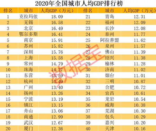 定西市区的人均收入大概多少？