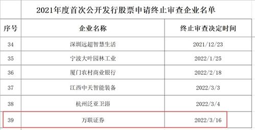 万联证券怎么查看开户申请进度