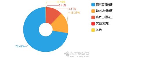 科德教育上半年净利润达5768.24万元，职业教育营收增长31.31%