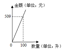 某种型号的铁钉的数量和质量。是正比例还是反比例