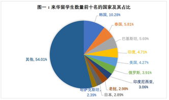 争议背后,近50万来华留学生的群体画像