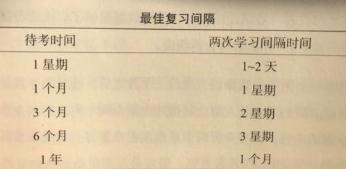 怎样才能记住新东西 简单好用的学习方法让你事半功倍