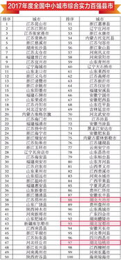 湖北省市排名gdp