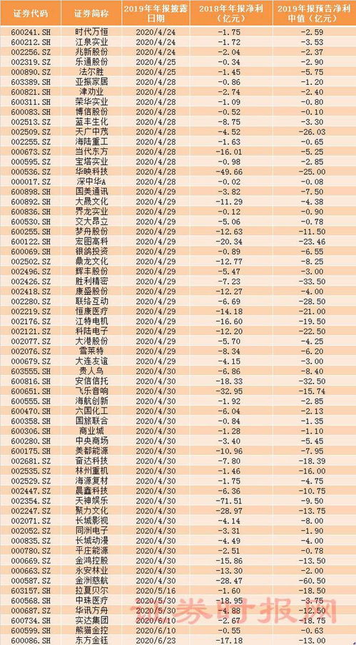 300081股票连续跌停，怎么操作