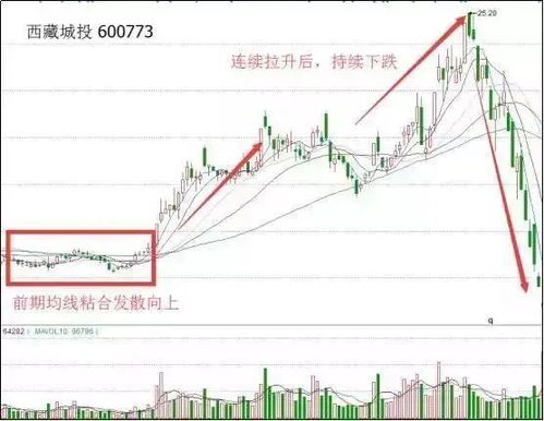 以中石油为例，股价高一定对发行股票的公司有好处吗？