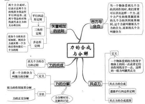 学霸整理 物理化 超全知识点总结 网友 物化生三年都学了啥