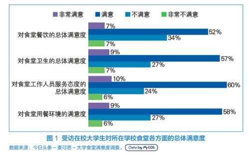 学生食堂用餐规范范文大全-食堂人员的基本规范和培训？