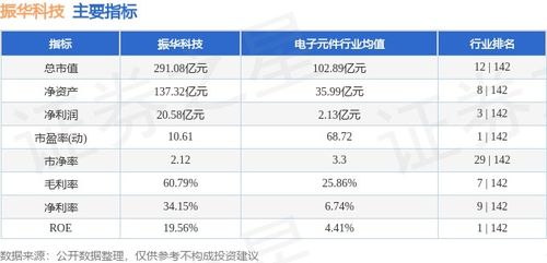 股票：000733振华科技将大涨还是大跌还是微涨微跌？判断未来股价的依据是什么？