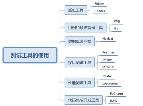 软件工程查重：时间不是问题，效率才是关键